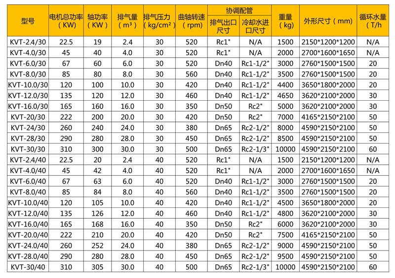 螺桿無油活塞增壓壓縮機 產(chǎn)品概覽、技術(shù)參數(shù)與市場報價解析