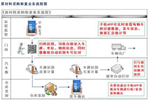 構建智慧礦山 貨云通無人值守智能稱重系統(tǒng)方案與計算機系統(tǒng)服務
