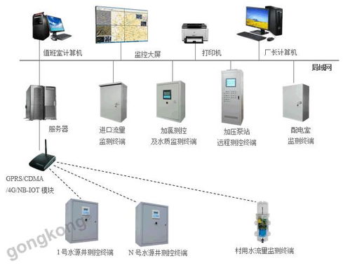 智慧供水新篇章 自來水廠智能化監(jiān)控與管理系統(tǒng)的構建與應用