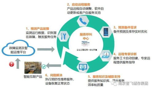 智能物流與工業(yè)互聯(lián)網(wǎng)的深度融合 音飛儲存入選工業(yè)互聯(lián)網(wǎng)試點示范項目，引領(lǐng)互聯(lián)網(wǎng)數(shù)據(jù)服務(wù)新紀(jì)元