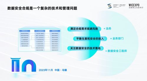 奇點云亮相2023世界互聯(lián)網(wǎng)大會 互聯(lián)網(wǎng)之光 博覽會,分享數(shù)據(jù)安全合規(guī)指引 互聯(lián)網(wǎng)數(shù)據(jù)服務(wù)