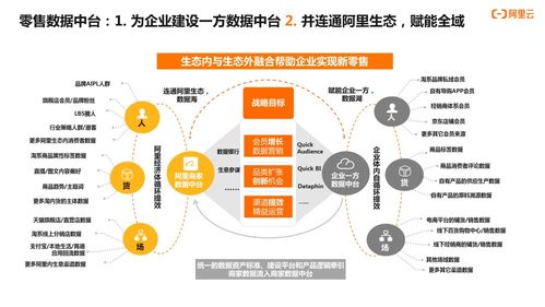 2021年熱門互聯(lián)網(wǎng)概念趨勢與數(shù)據(jù)服務(wù)的演進(jìn)