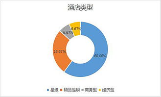 2016年第三季度中國酒店業(yè)移動互聯(lián)網(wǎng)運(yùn)營數(shù)據(jù)分析報告