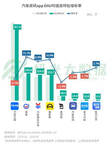 2019Q2移動互聯(lián)網(wǎng)數(shù)據(jù)報(bào)告 短視頻成“頭號時(shí)間殺手”，用戶爭奪戰(zhàn)進(jìn)入新階段