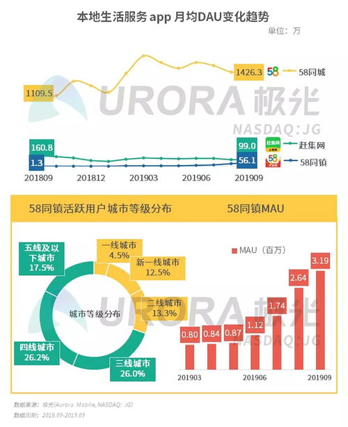 2019年第三季度移動互聯(lián)網(wǎng)行業(yè)數(shù)據(jù)研究報(bào)告——互聯(lián)網(wǎng)數(shù)據(jù)服務(wù)深度洞察