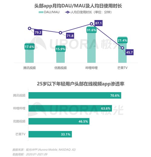 極光2021年Q3移動互聯(lián)網(wǎng)行業(yè)數(shù)據(jù)研究報(bào)告 趨勢與洞察